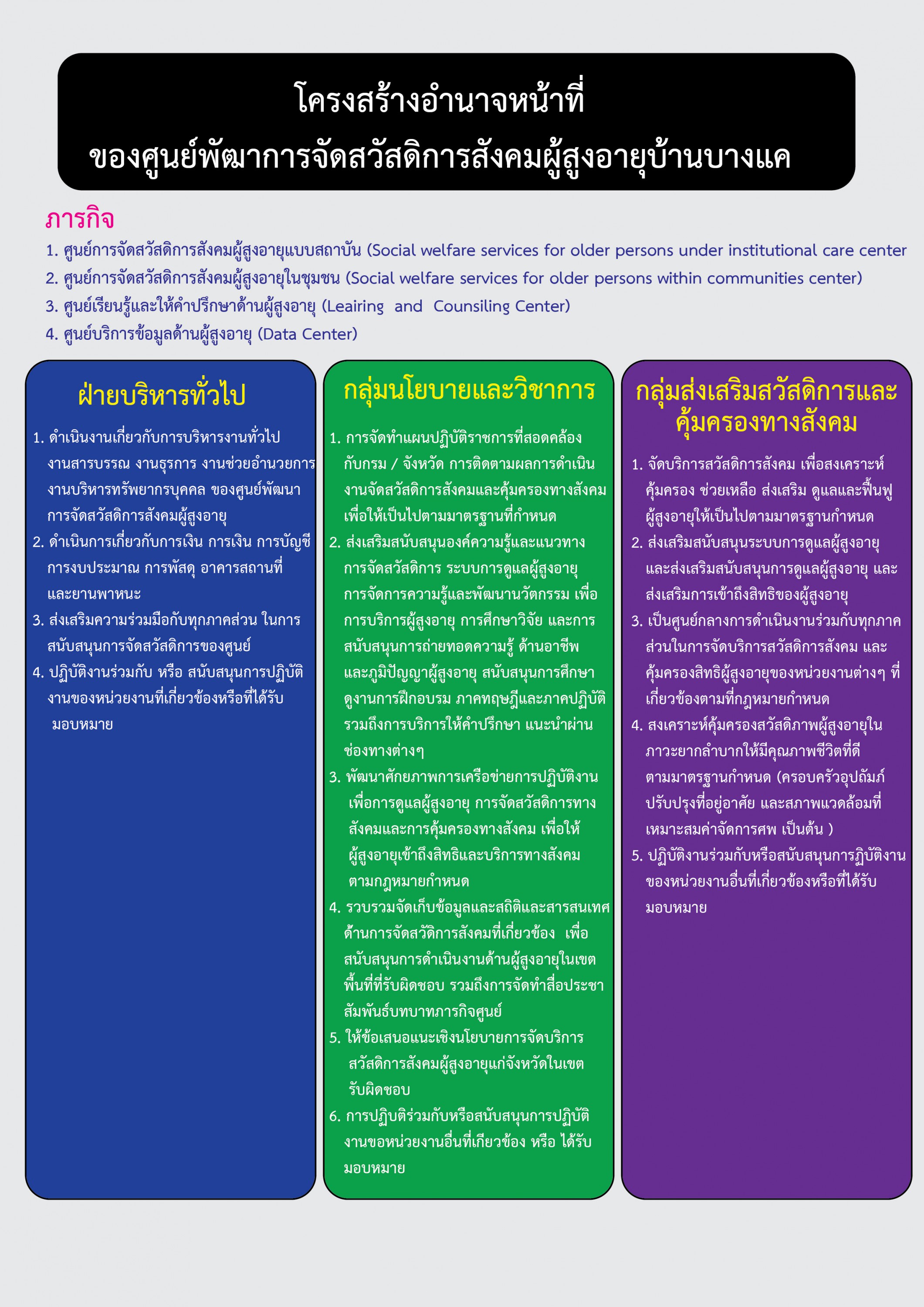 ศูนย์พัฒนาการจัดสวัสดิการสังคมผู้สูงอายุบ้านบางแค