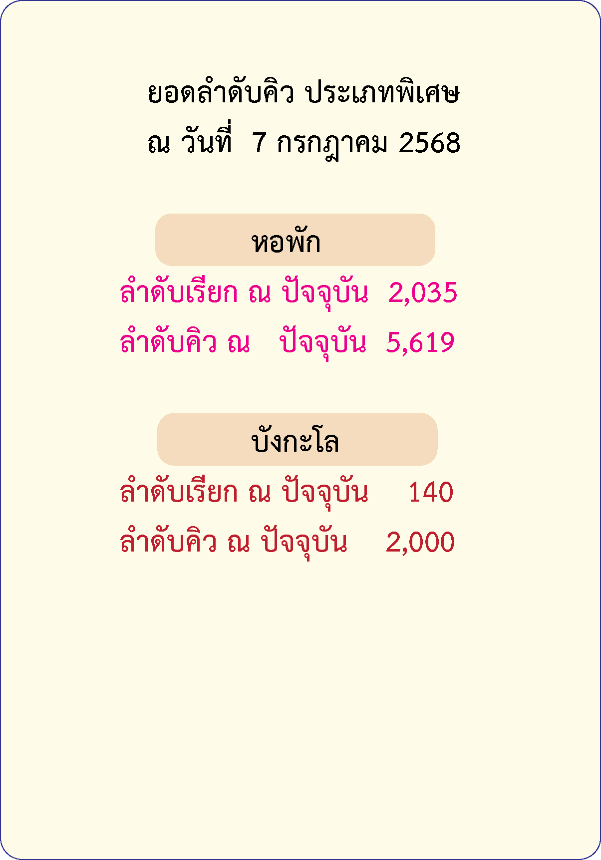 ศูนย์พัฒนาการจัดสวัสดิการสังคมผู้สูงอายุบ้านบางแค