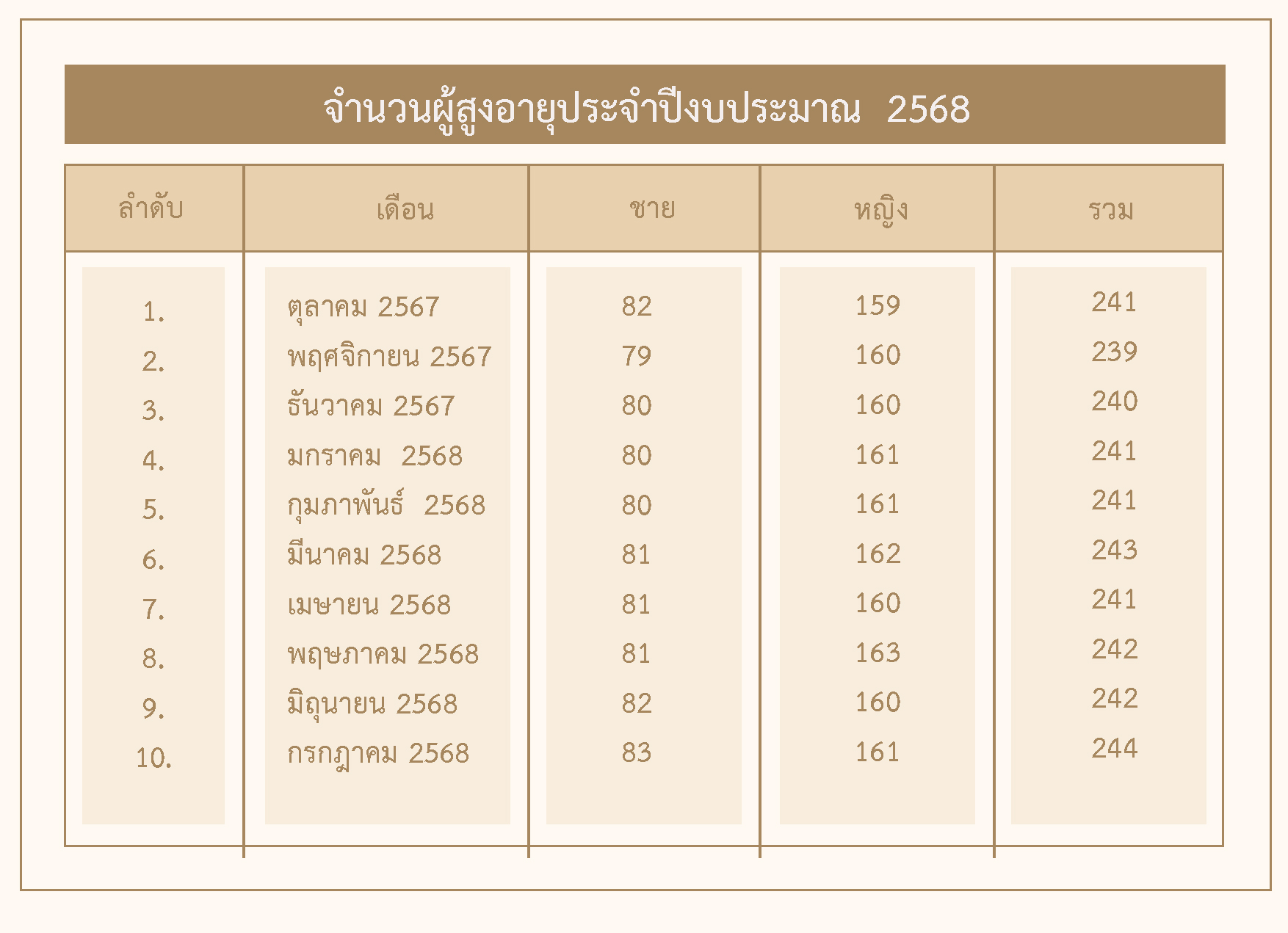 ศูนย์พัฒนาการจัดสวัสดิการสังคมผู้สูงอายุบ้านบางแค