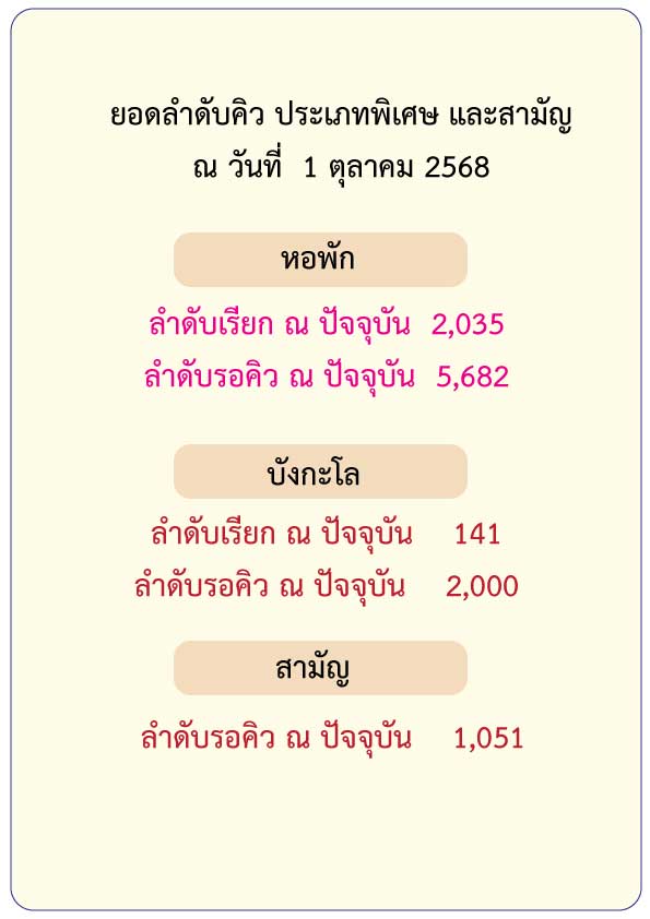 ศูนย์พัฒนาการจัดสวัสดิการสังคมผู้สูงอายุบ้านบางแค