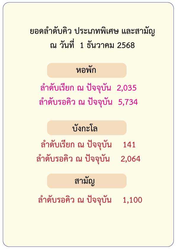 ศูนย์พัฒนาการจัดสวัสดิการสังคมผู้สูงอายุบ้านบางแค
