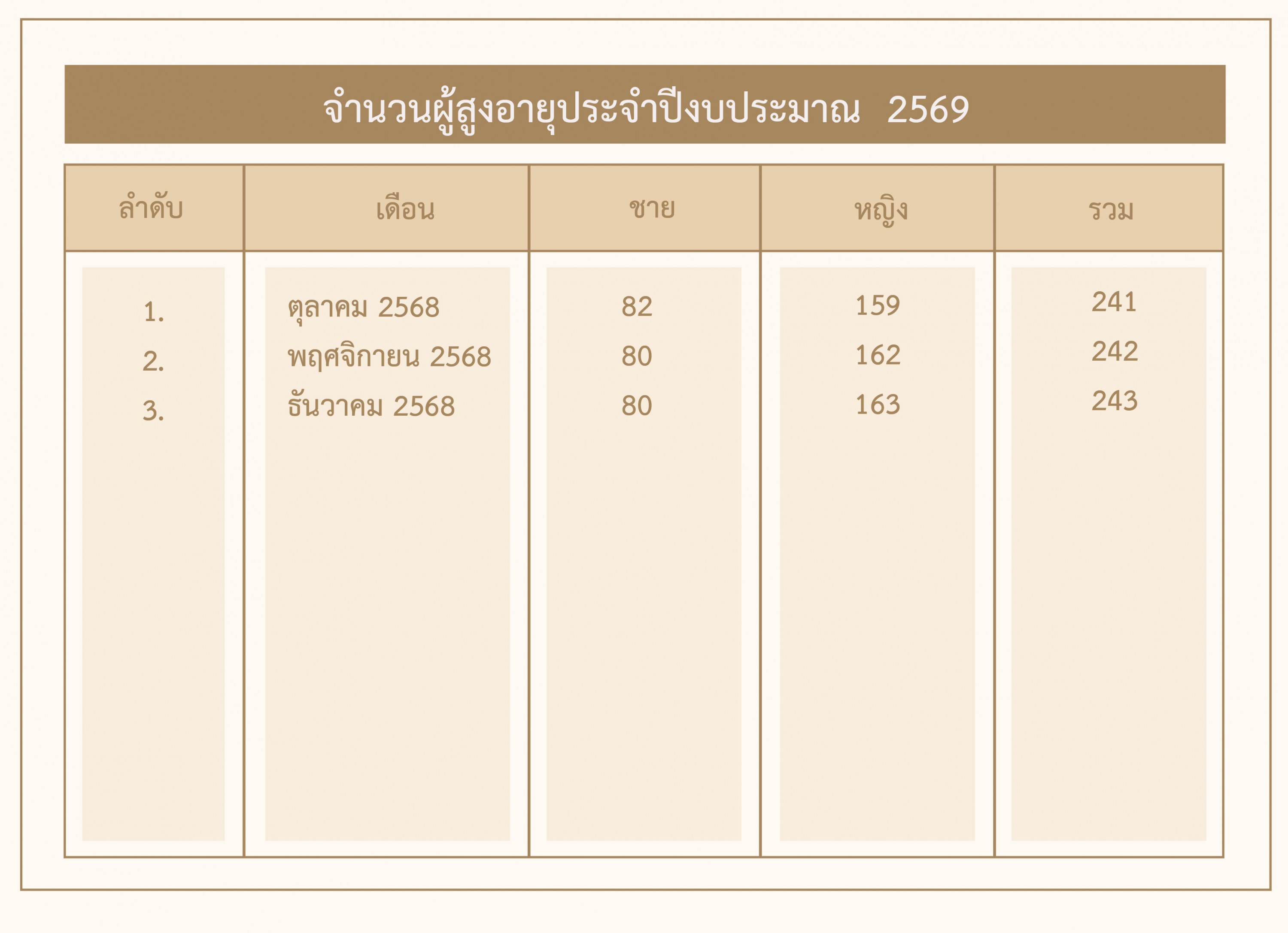 ศูนย์พัฒนาการจัดสวัสดิการสังคมผู้สูงอายุบ้านบางแค