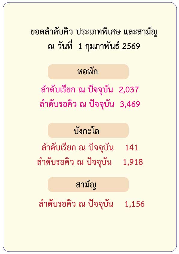 ศูนย์พัฒนาการจัดสวัสดิการสังคมผู้สูงอายุบ้านบางแค