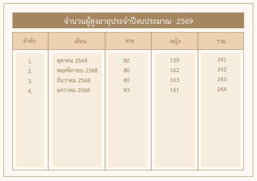 ศูนย์พัฒนาการจัดสวัสดิการสังคมผู้สูงอายุบ้านบางแค