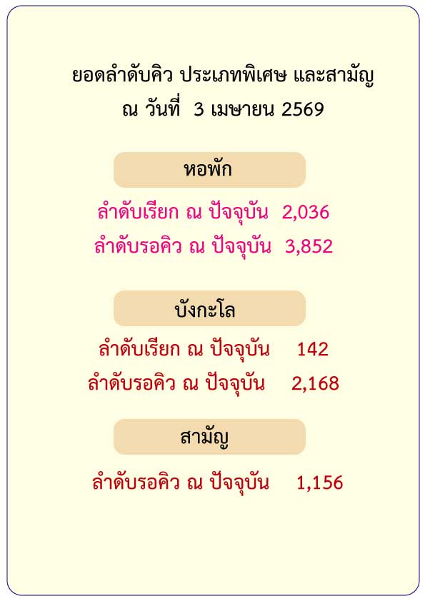 ศูนย์พัฒนาการจัดสวัสดิการสังคมผู้สูงอายุบ้านบางแค
