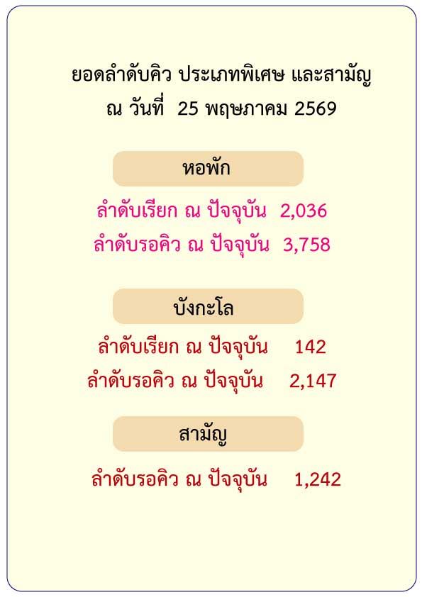 ศูนย์พัฒนาการจัดสวัสดิการสังคมผู้สูงอายุบ้านบางแค