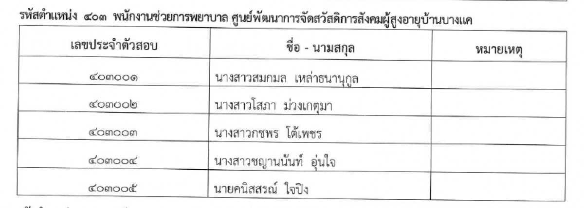 ประกาศรายชื่อผู้มีสิทธิ์สอบ พรก