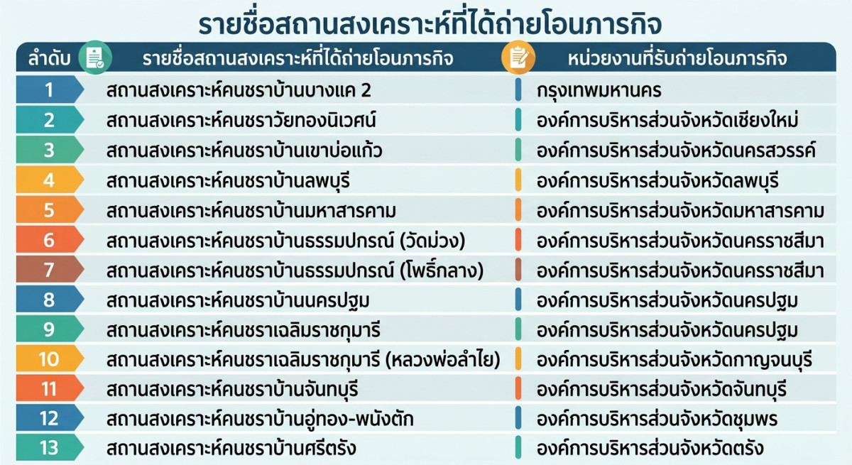 สถานสงเคราะห์คนชราสังกัดท้องถิ่น