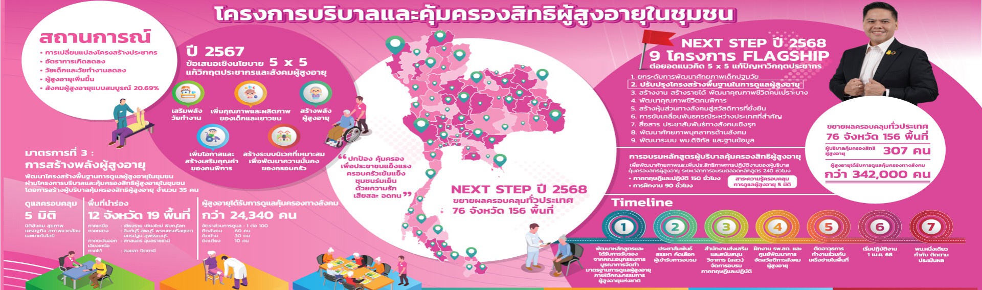 โครงการบริบาล
